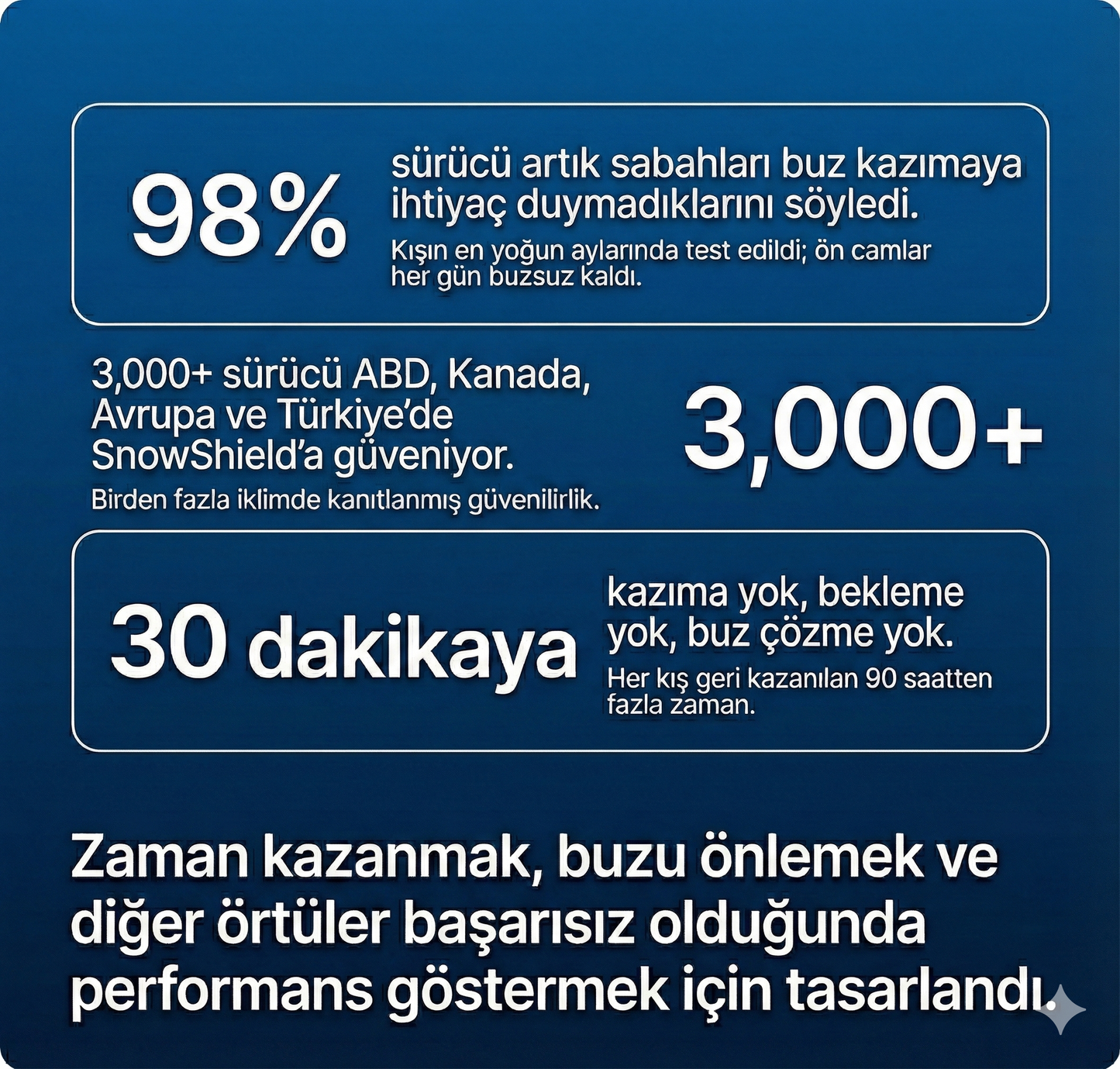 SnowShield™ Pro - 4 Mevsim Kar Buz ve Güneş Önleyici Cam Kalkanı