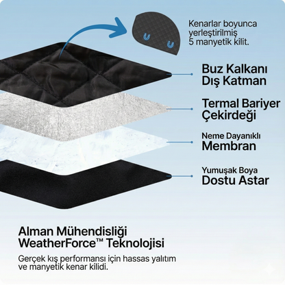 SnowShield™ Pro - 4 Mevsim Kar  Buz ve Güneş Önleyici Cam Kalkanı